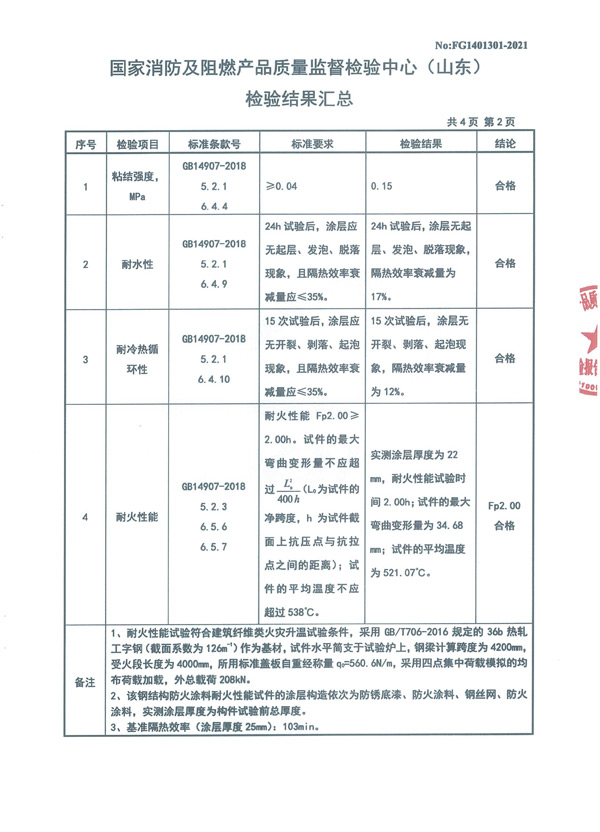 GT-NSF-Fp2.00-SJ（FH-1）室內(nèi)非膨脹型鋼結(jié)構(gòu)防火涂料5